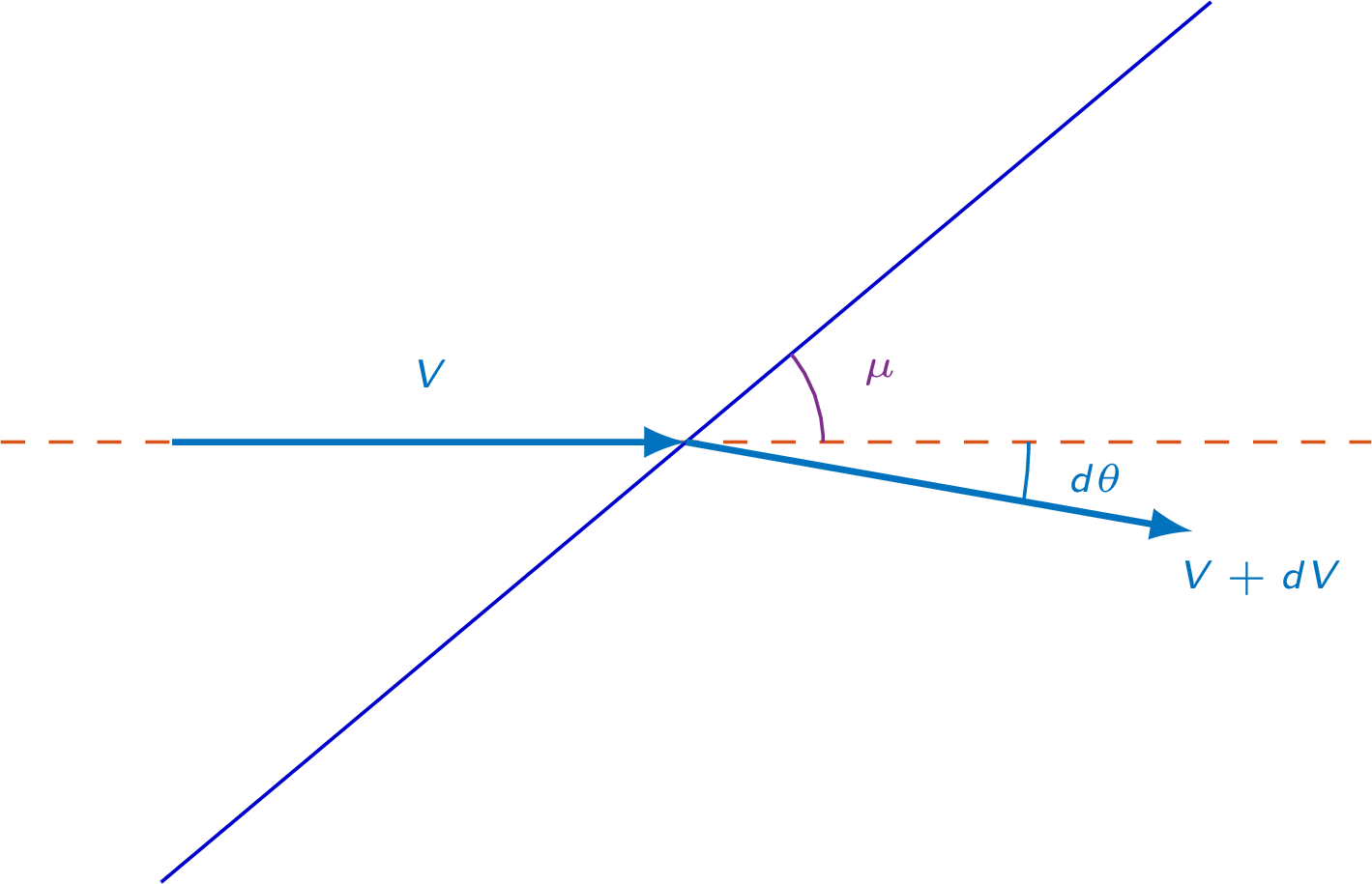 Mach wave flow turning