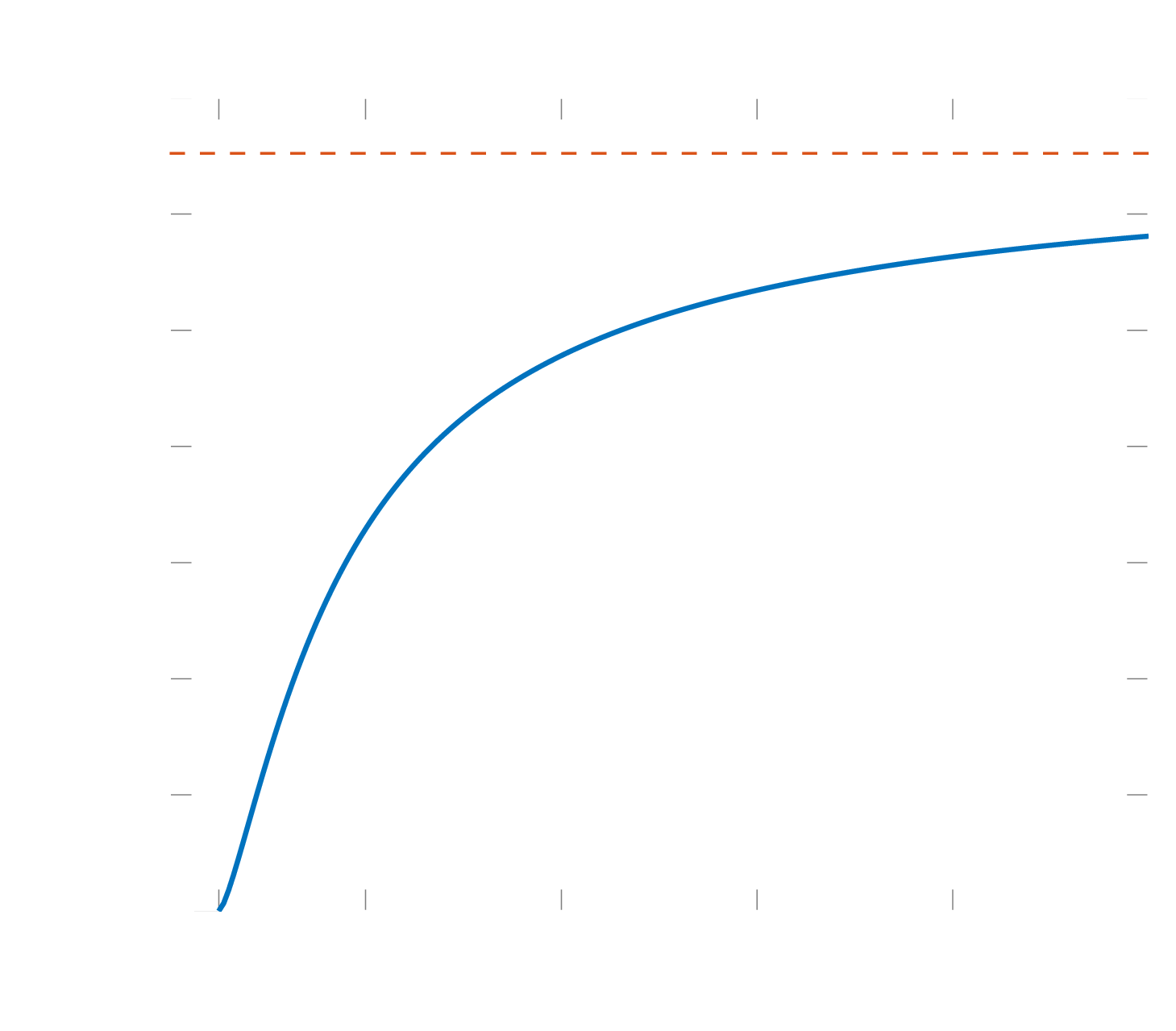 Prandlt-Meyer function