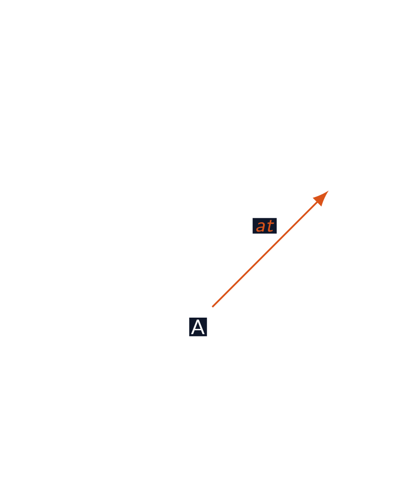 acoustic waves generated by a stationary beacon