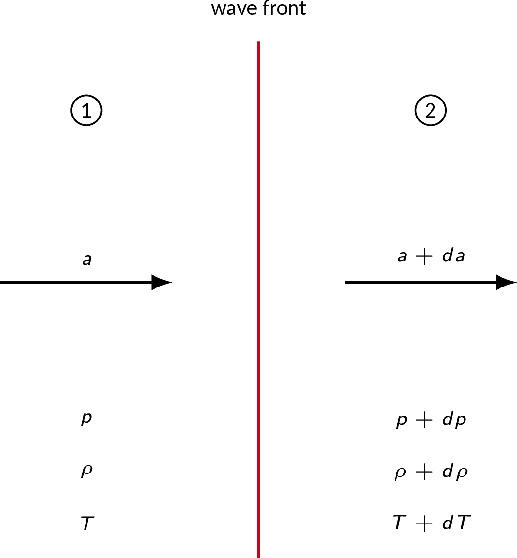 generic representation of a sound wave