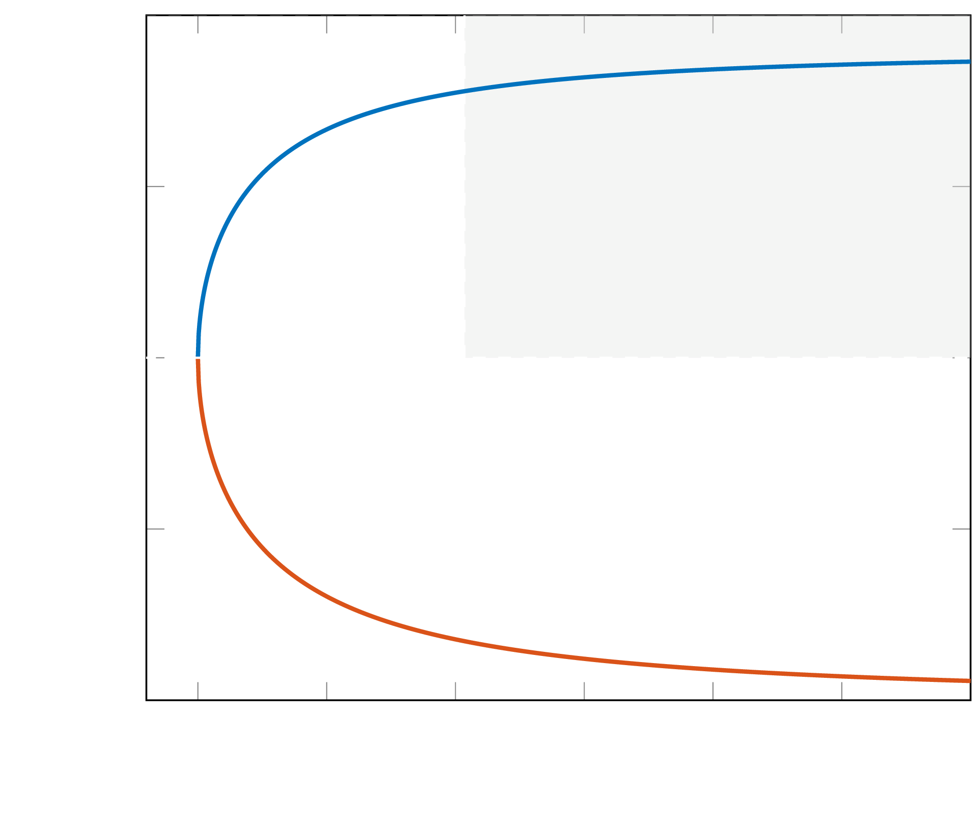 quasi-one-dimensional flow trends - P