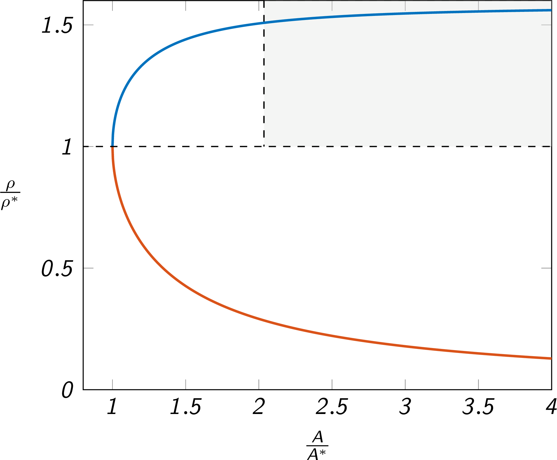 quasi-one-dimensional flow trends - R