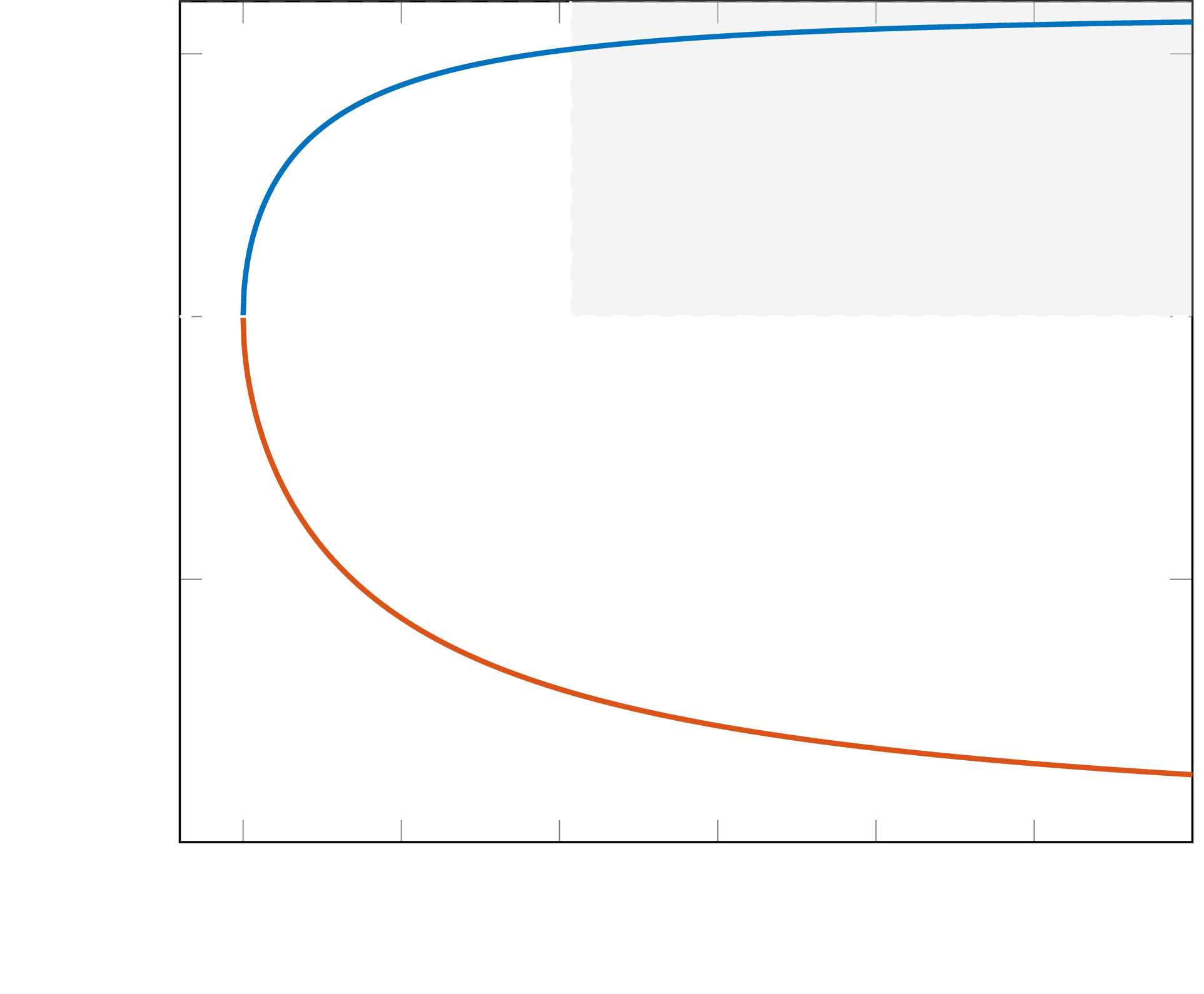 quasi-one-dimensional flow trends - R