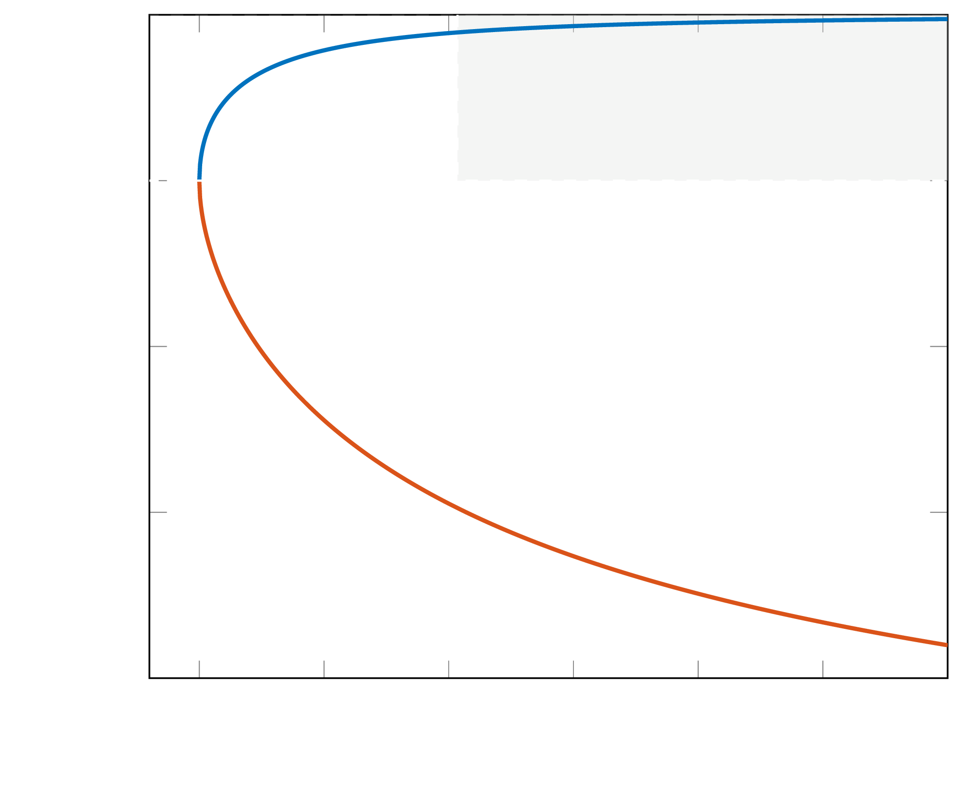 quasi-one-dimensional flow trends - T