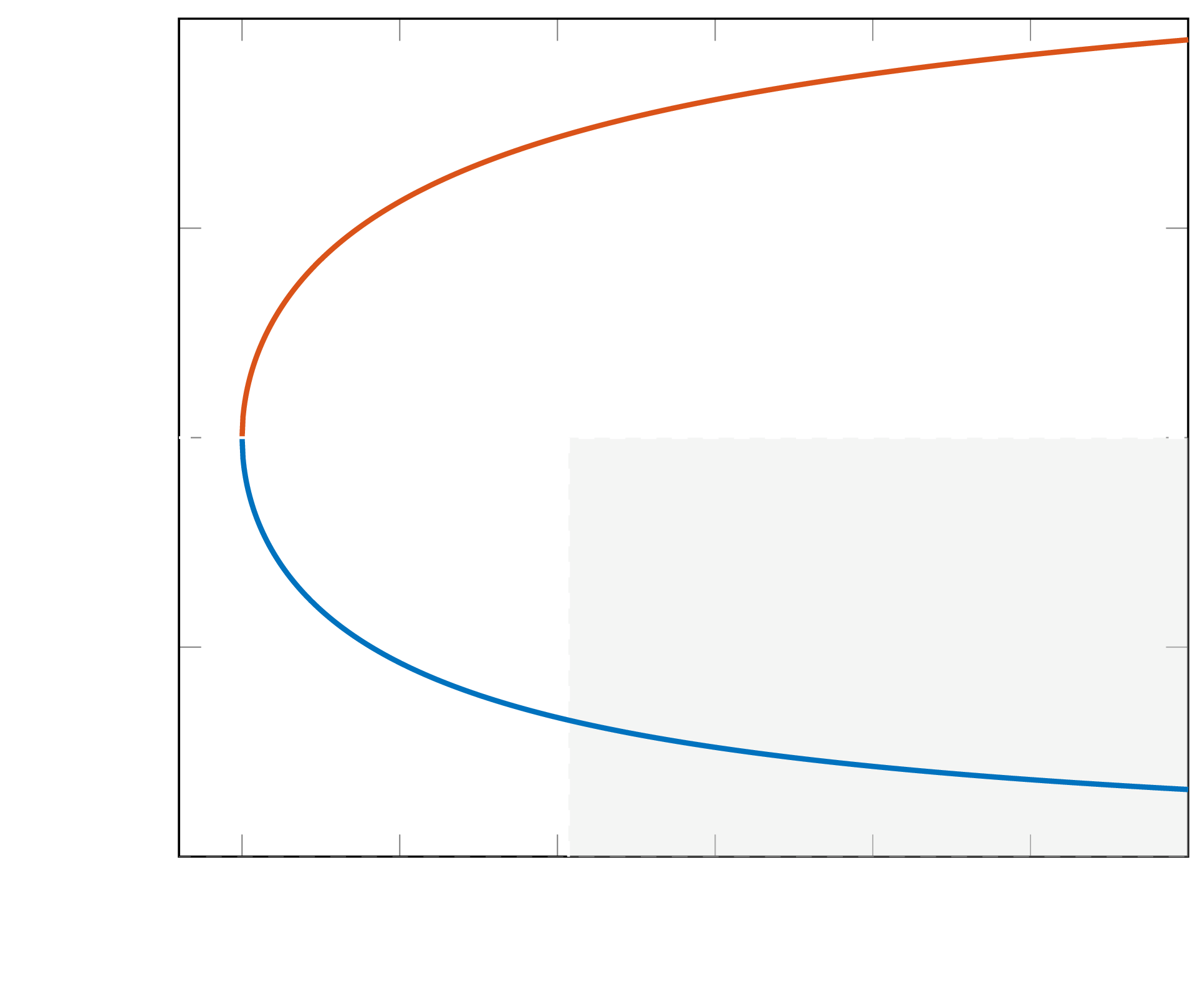 quasi-one-dimensional flow trends - U