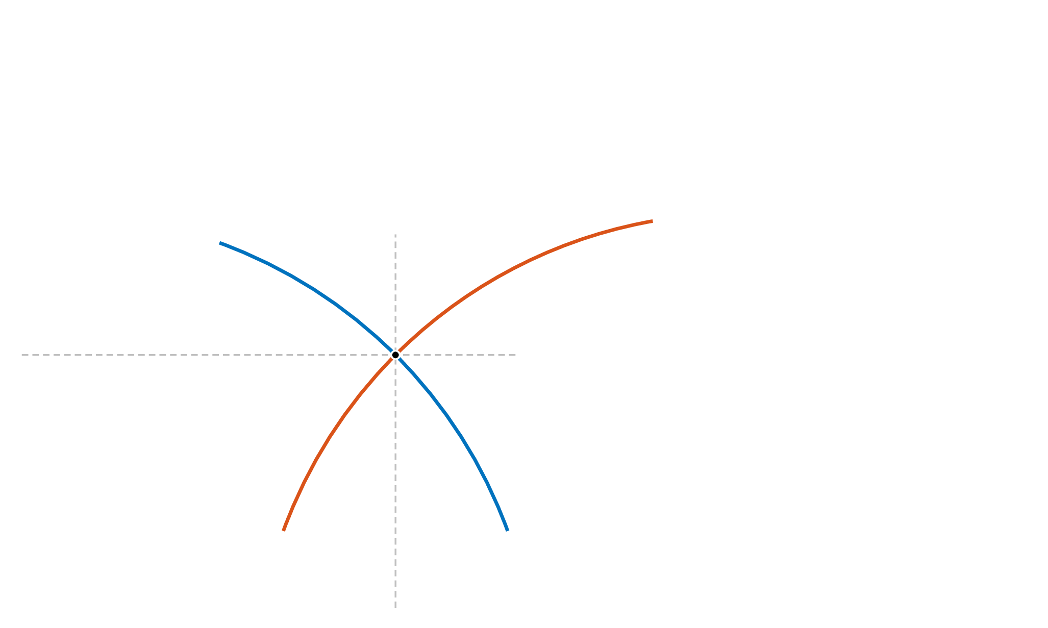 characteristic lines