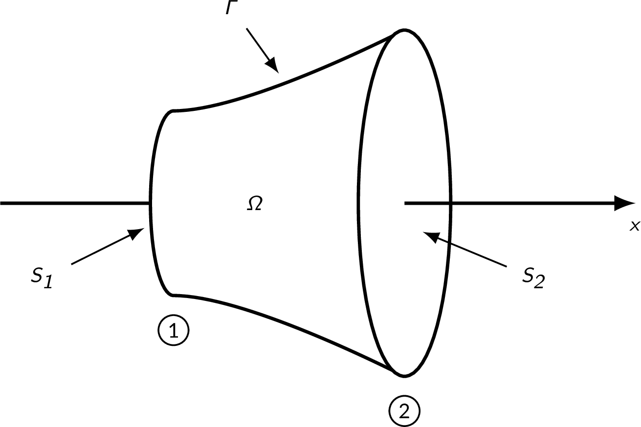 Quasi-one-dimensional flow - control volume