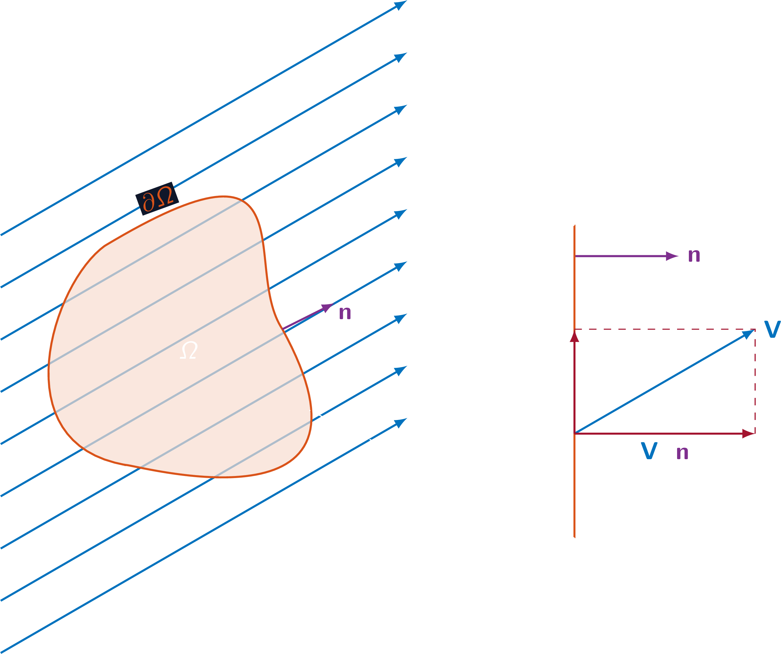 Generic control volume