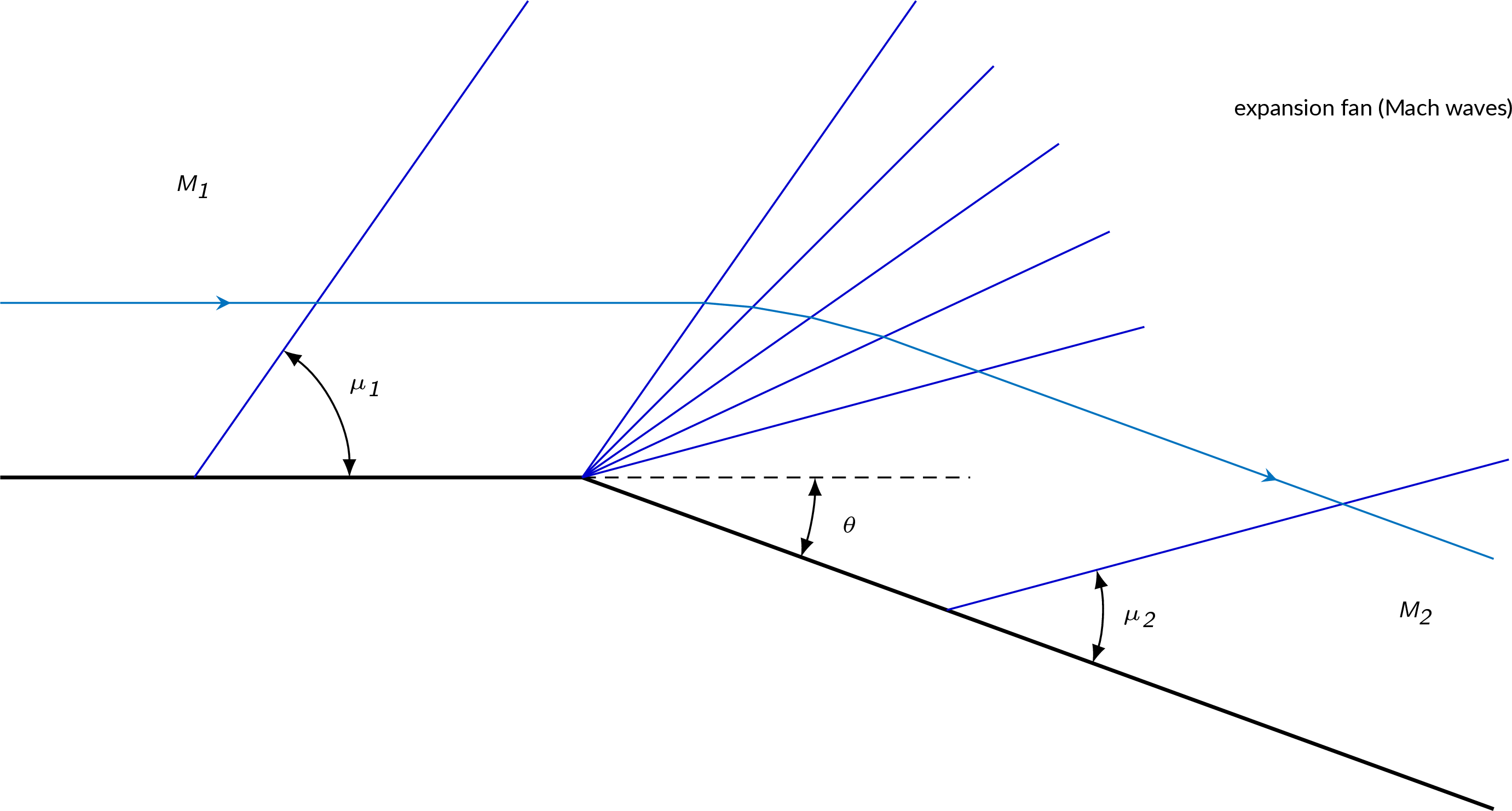 expansion corner
