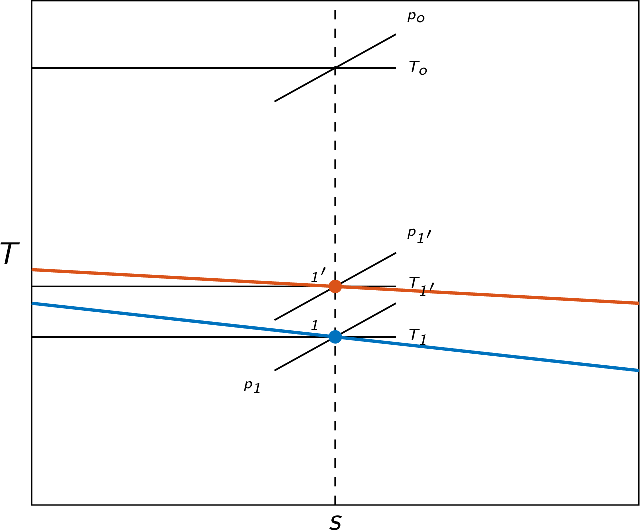 change of the inlet static conditions on subsonic over choking (close up)