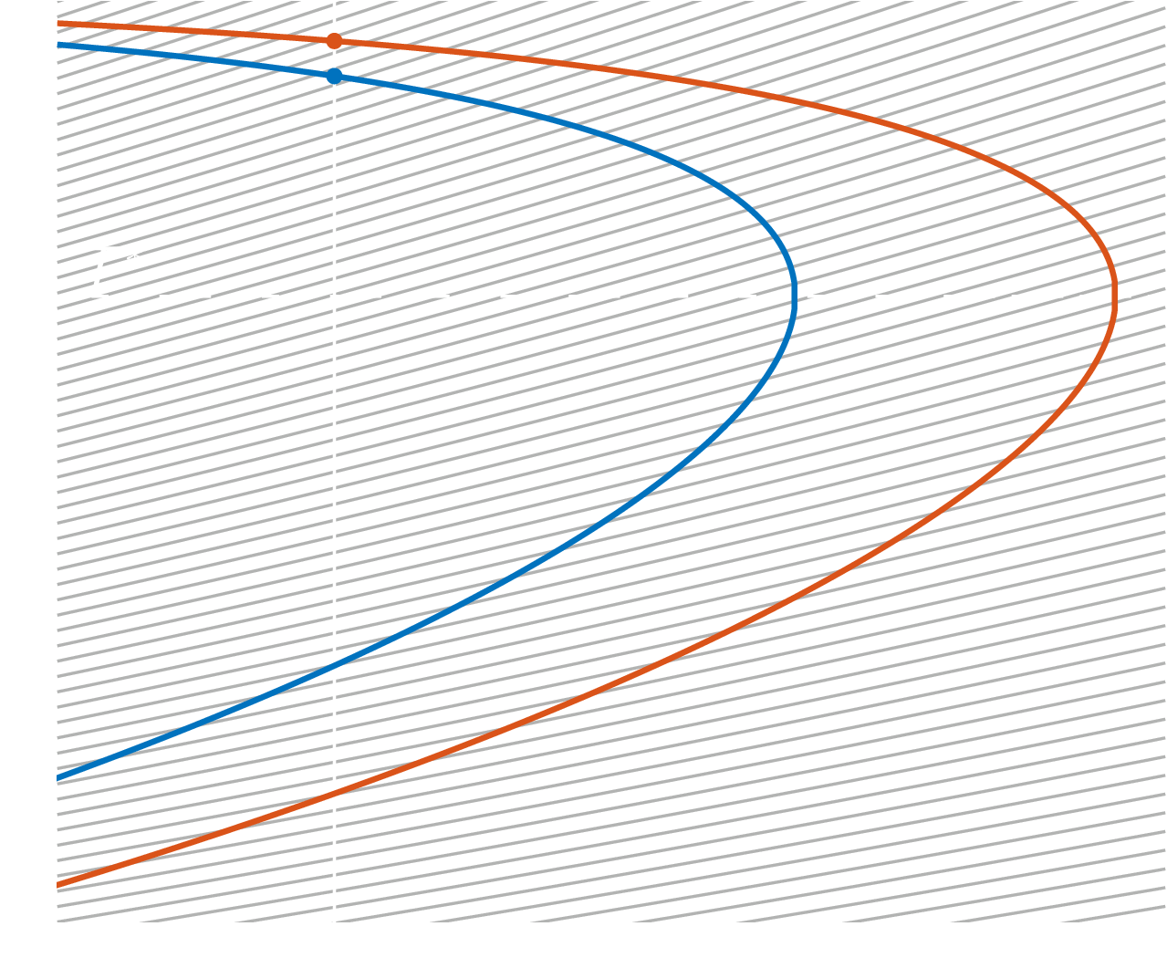 change of the inlet static conditions on subsonic over choking