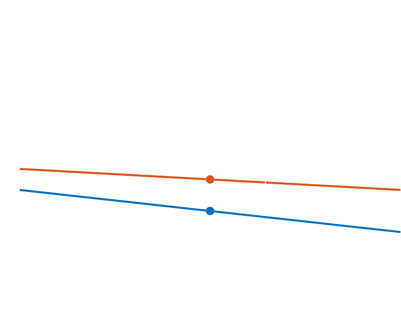 change of the inlet static conditions on subsonic over choking (close up)