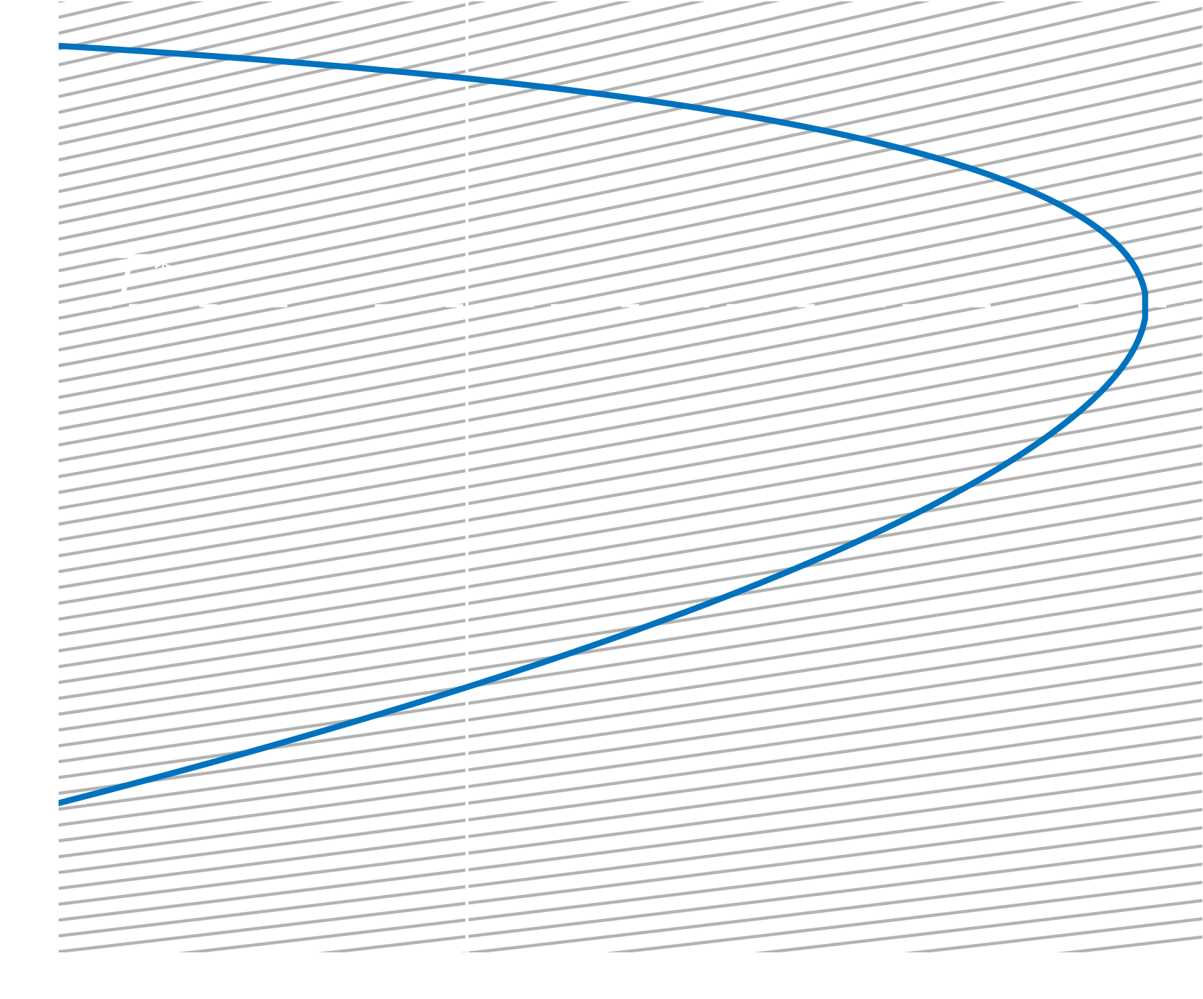Fanno flow process illustrated in a Ts-diagram
