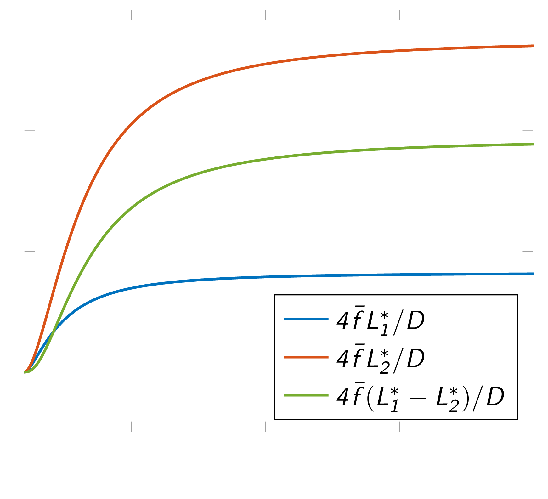 choking length change over shock