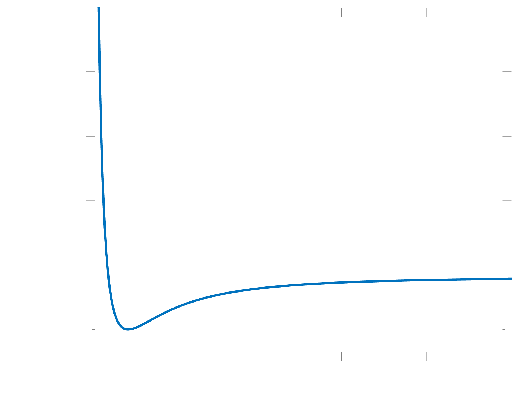 L_star as a function of Mach number