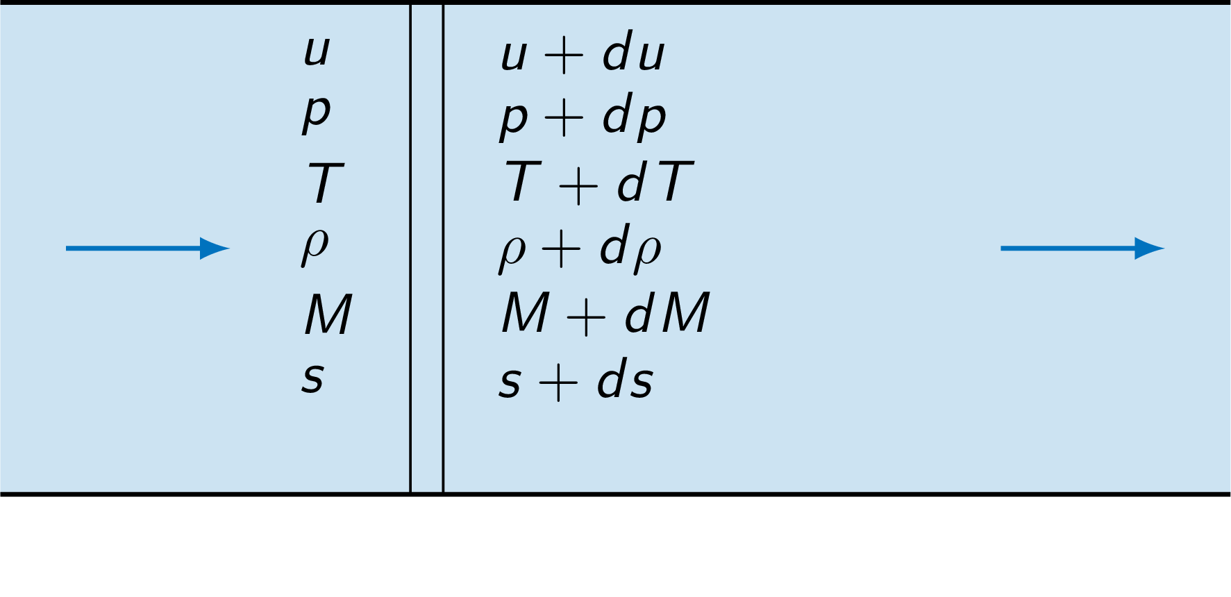 infinitesimal pipe segment