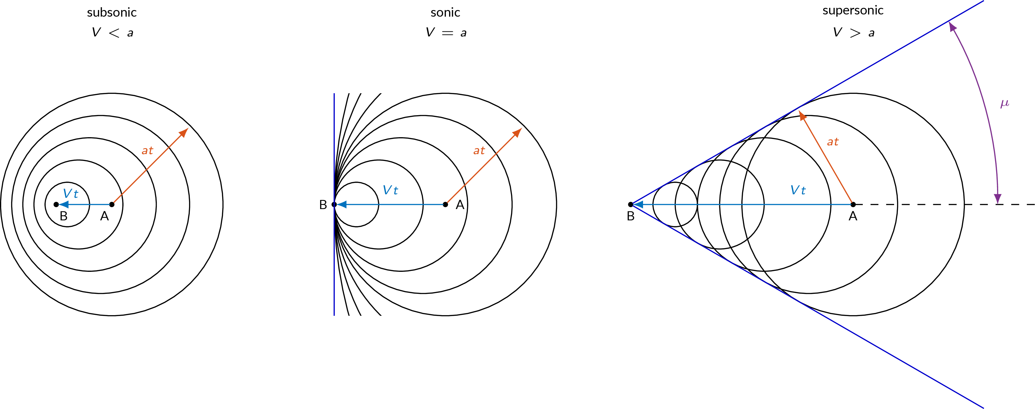 acoustic waves generated by a moving beacon