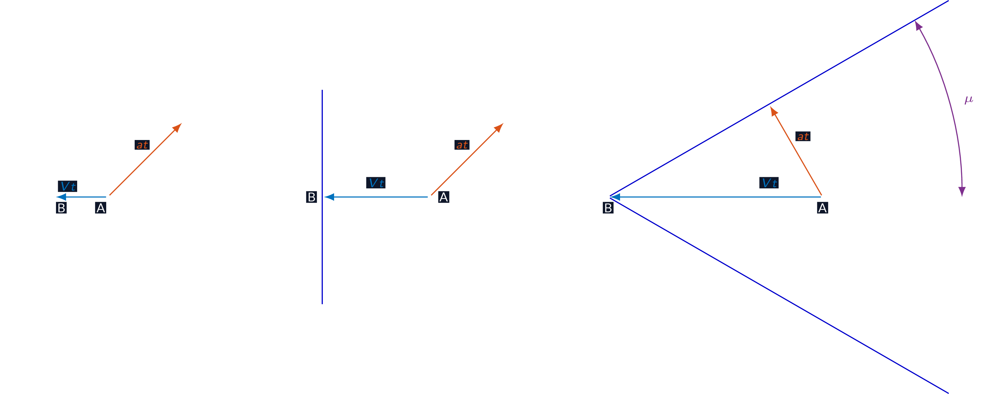 acoustic waves generated by a moving beacon