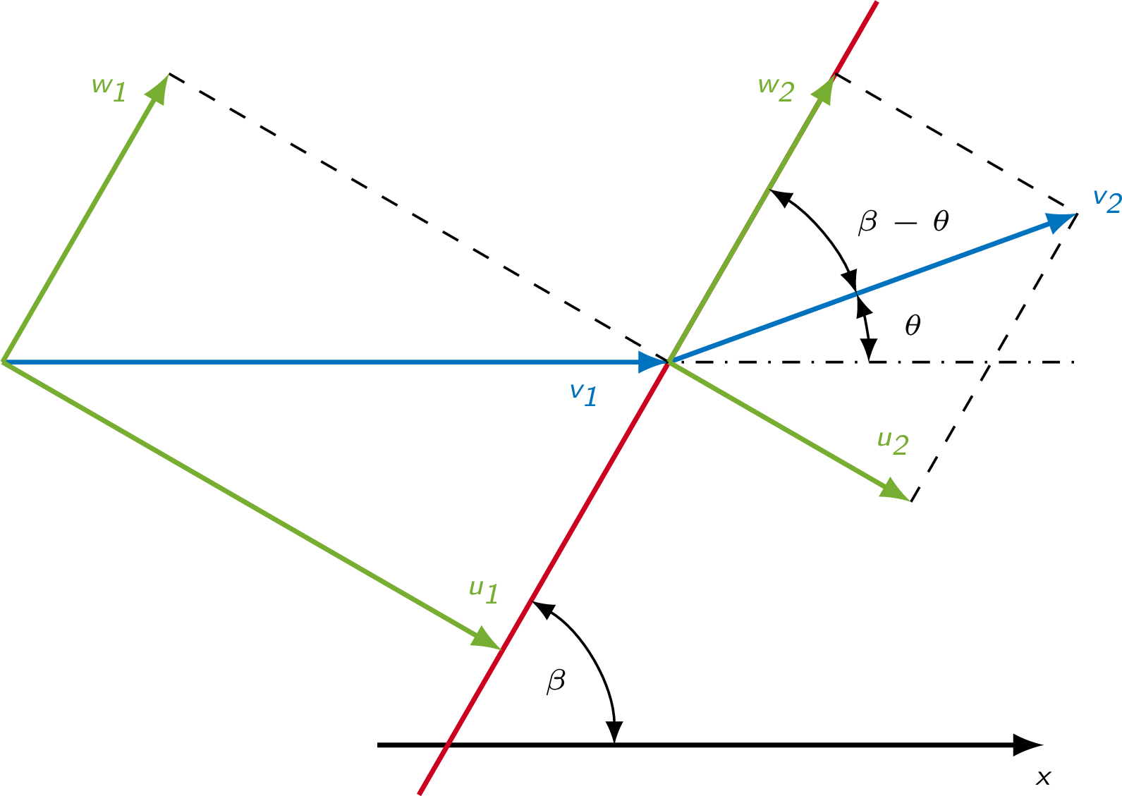 definition of oblique shock angles