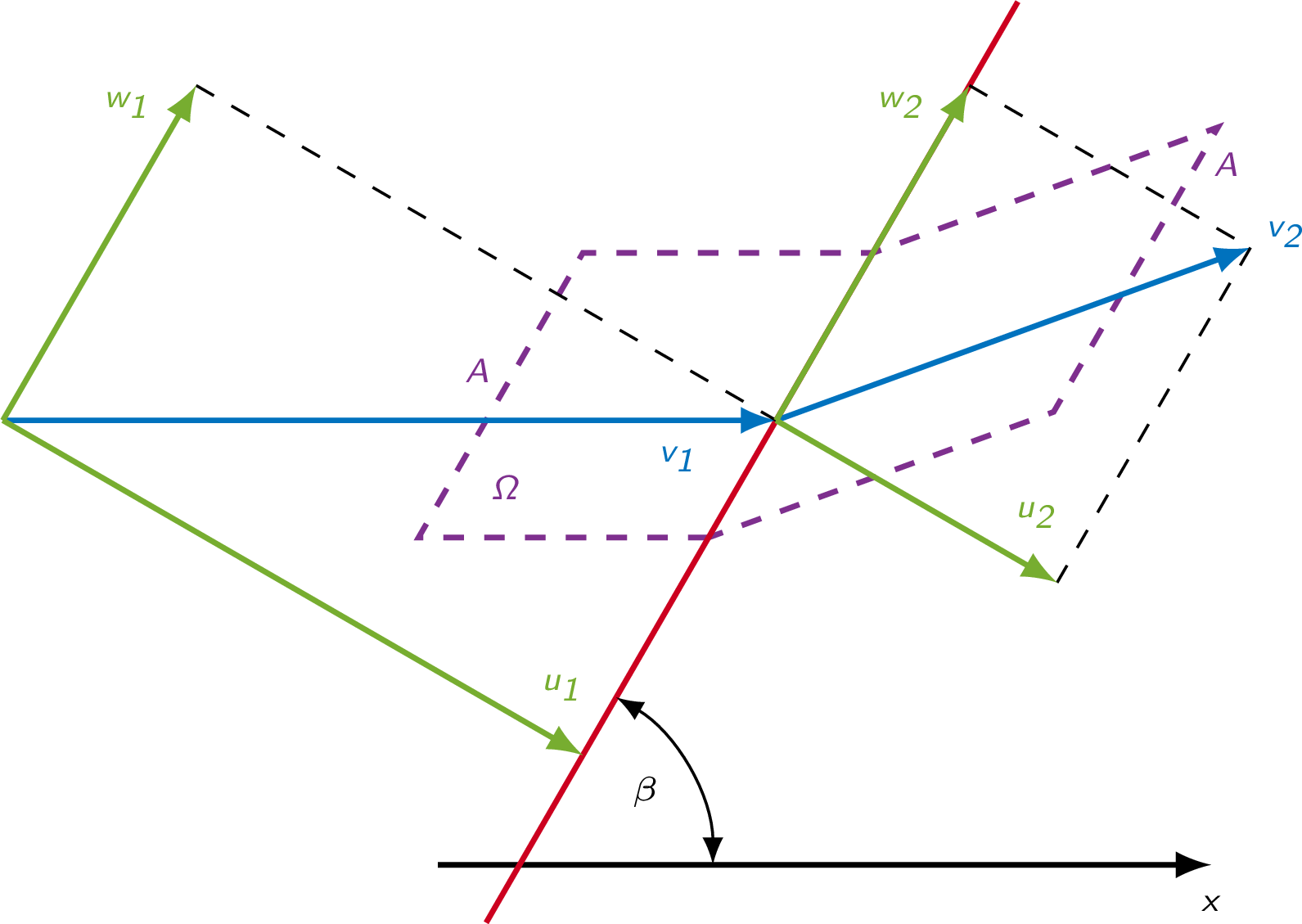 oblique shock control volume