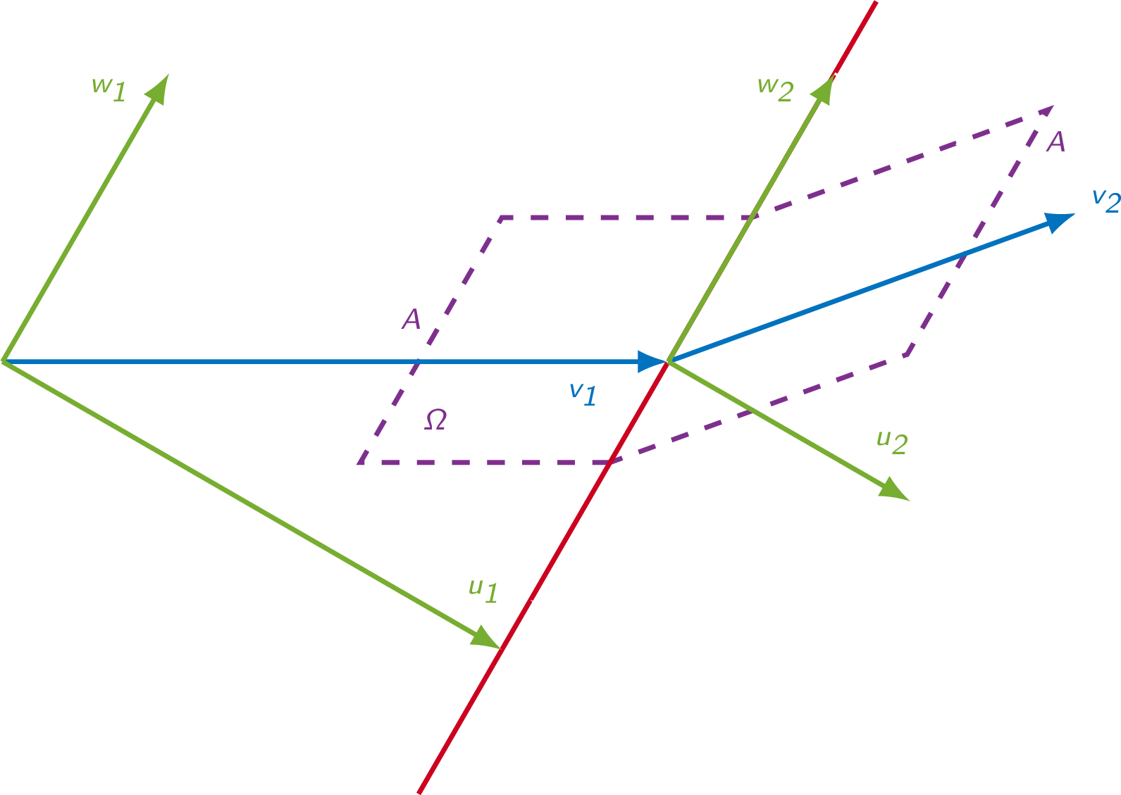 oblique shock control volume