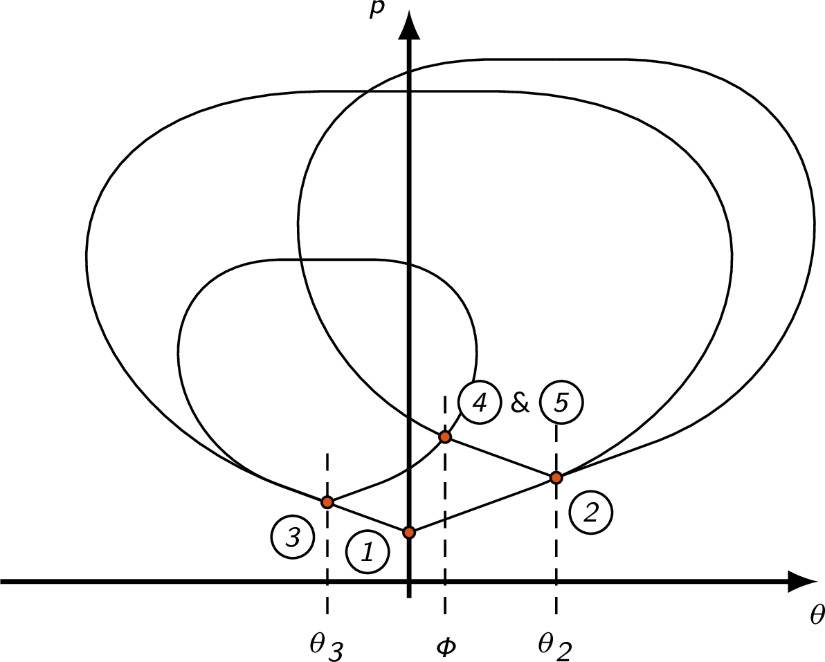 pressure deflection diagram