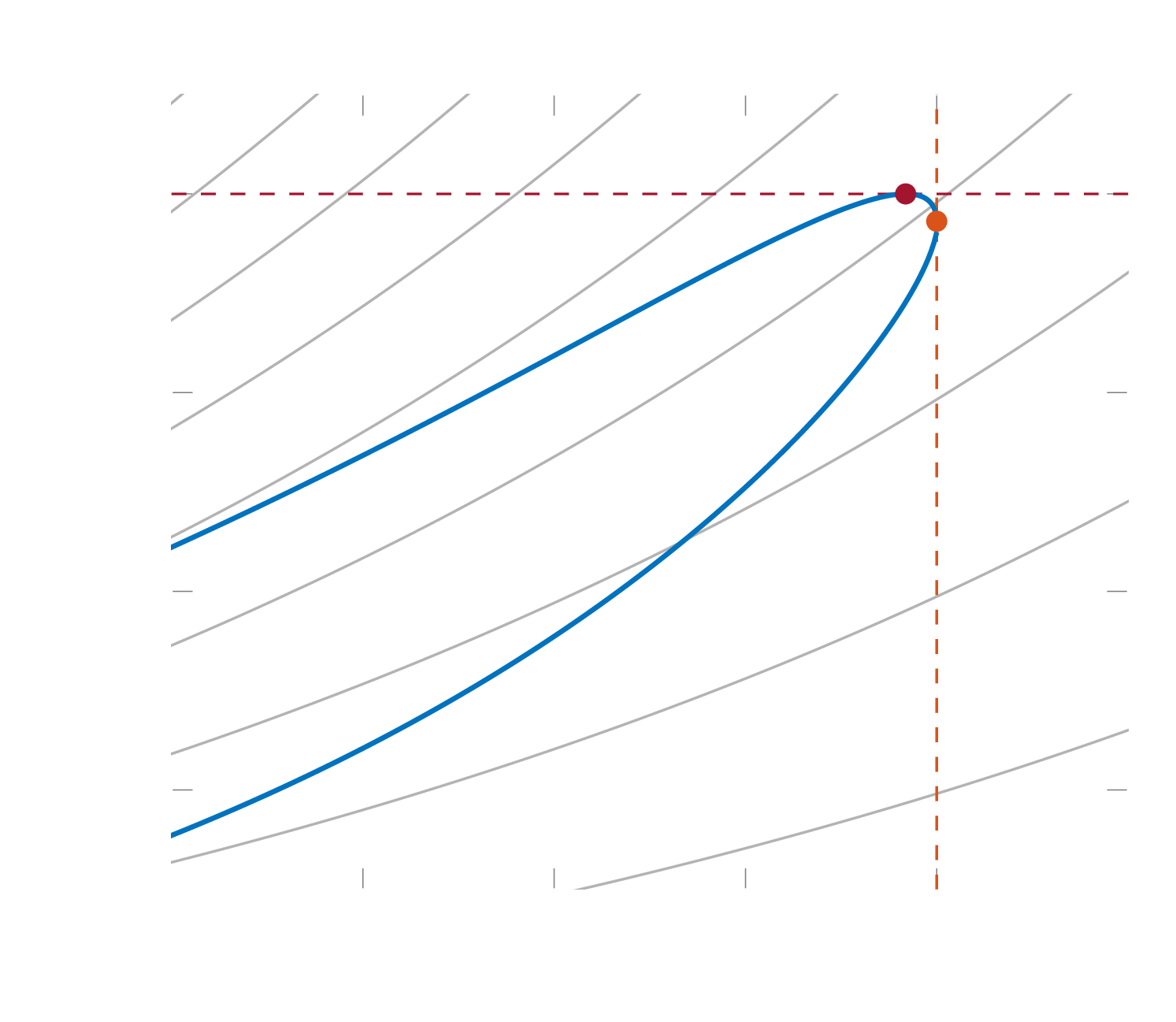 the Rayleigh line in a Ts-diagram