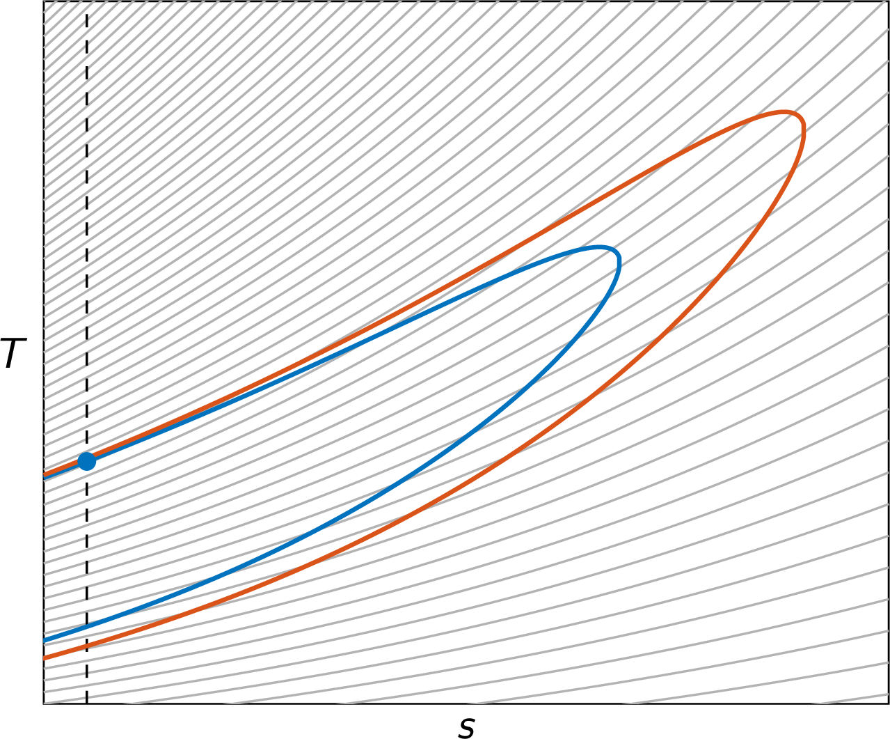 thermal choking (subsonic)