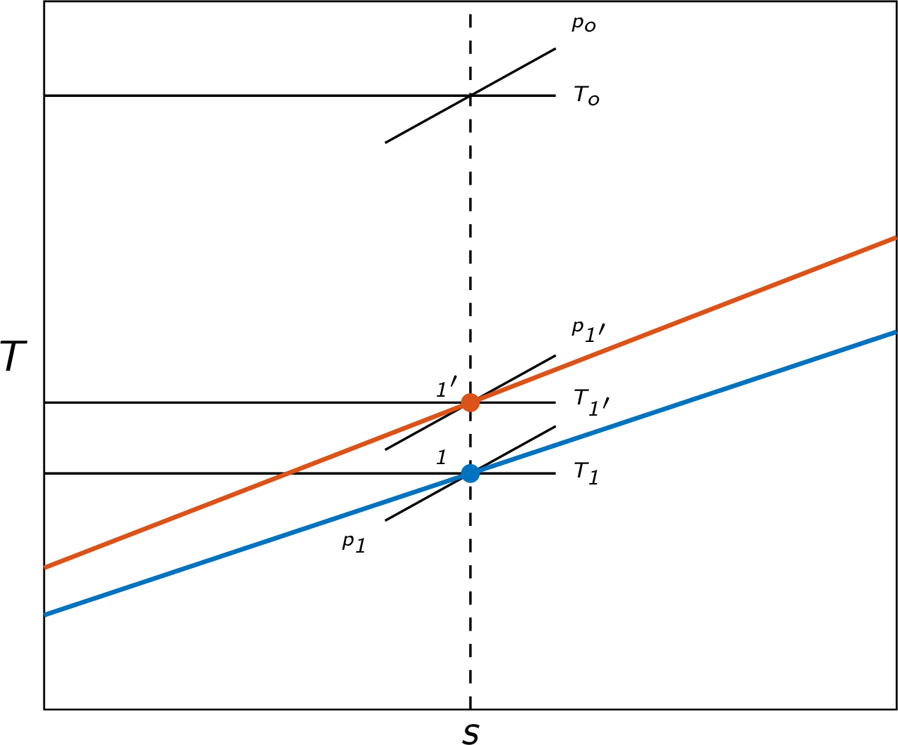 thermal choking (subsonic) - close up
