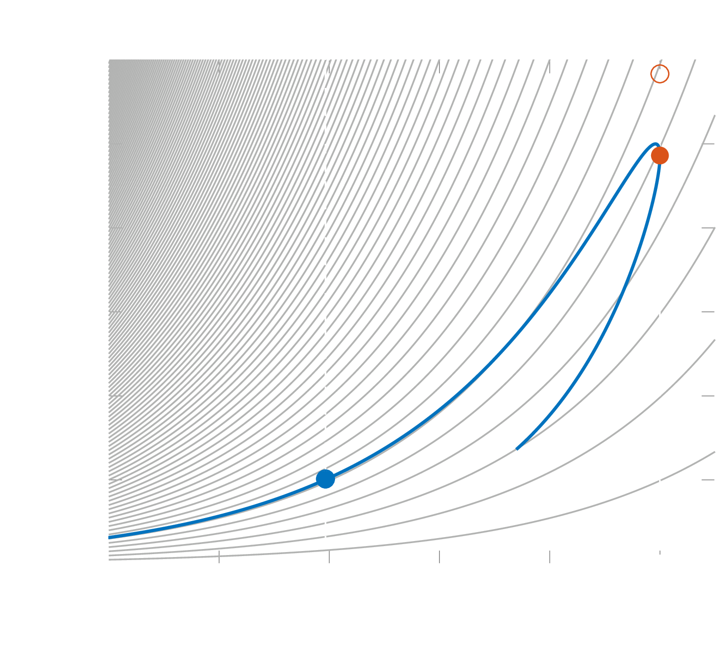 subsonic heat addition