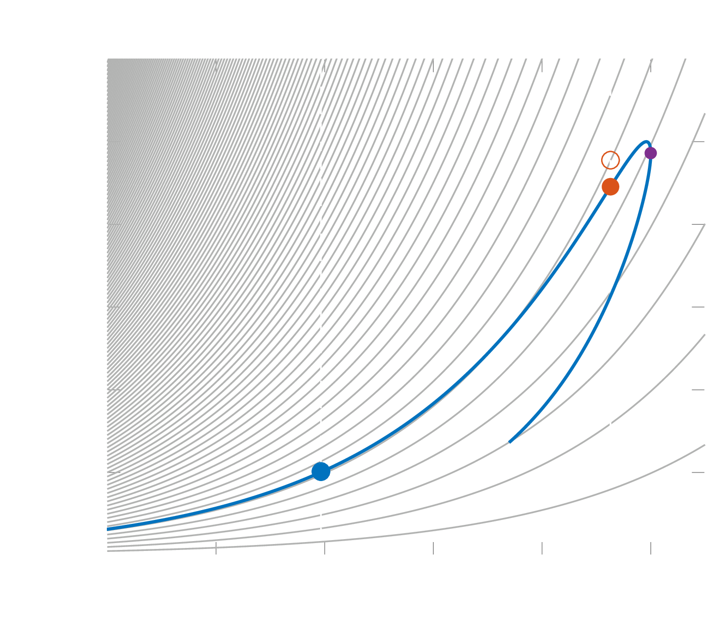 subsonic heat addition