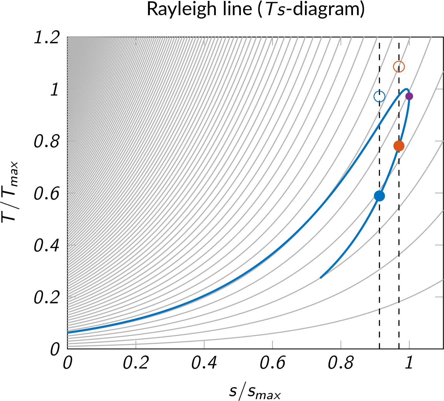 supersonic heat addition