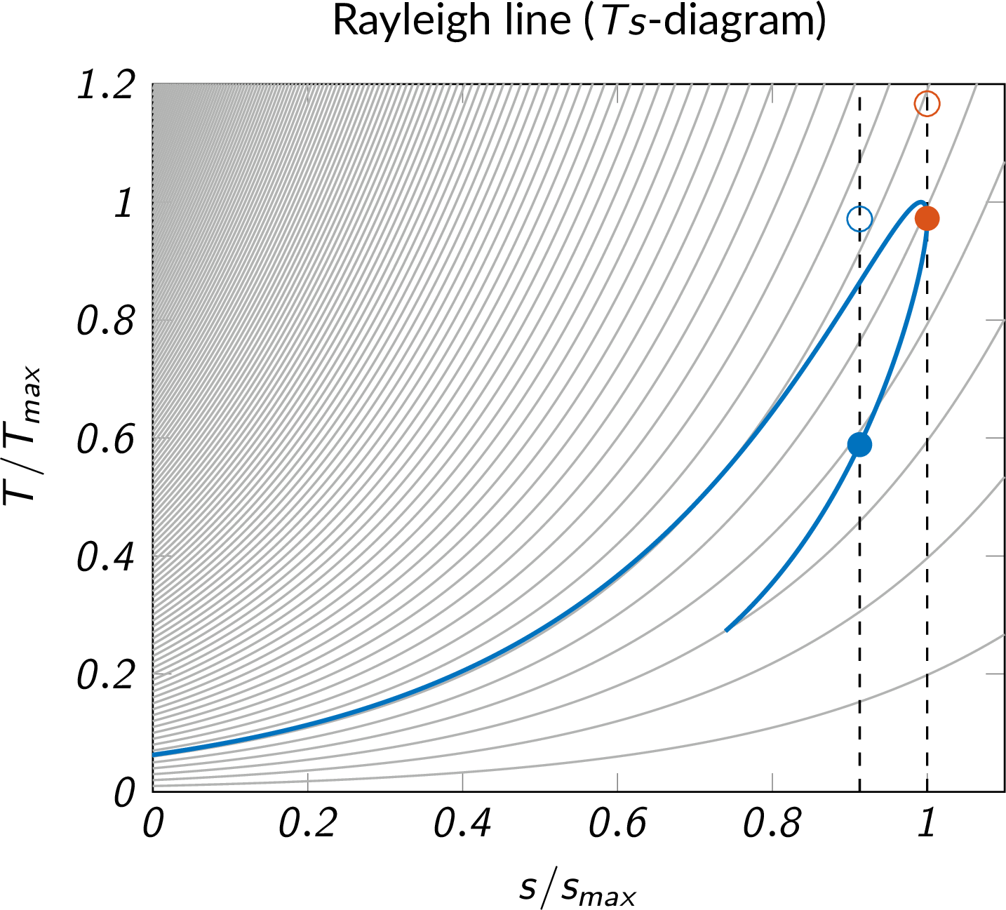 supersonic heat addition