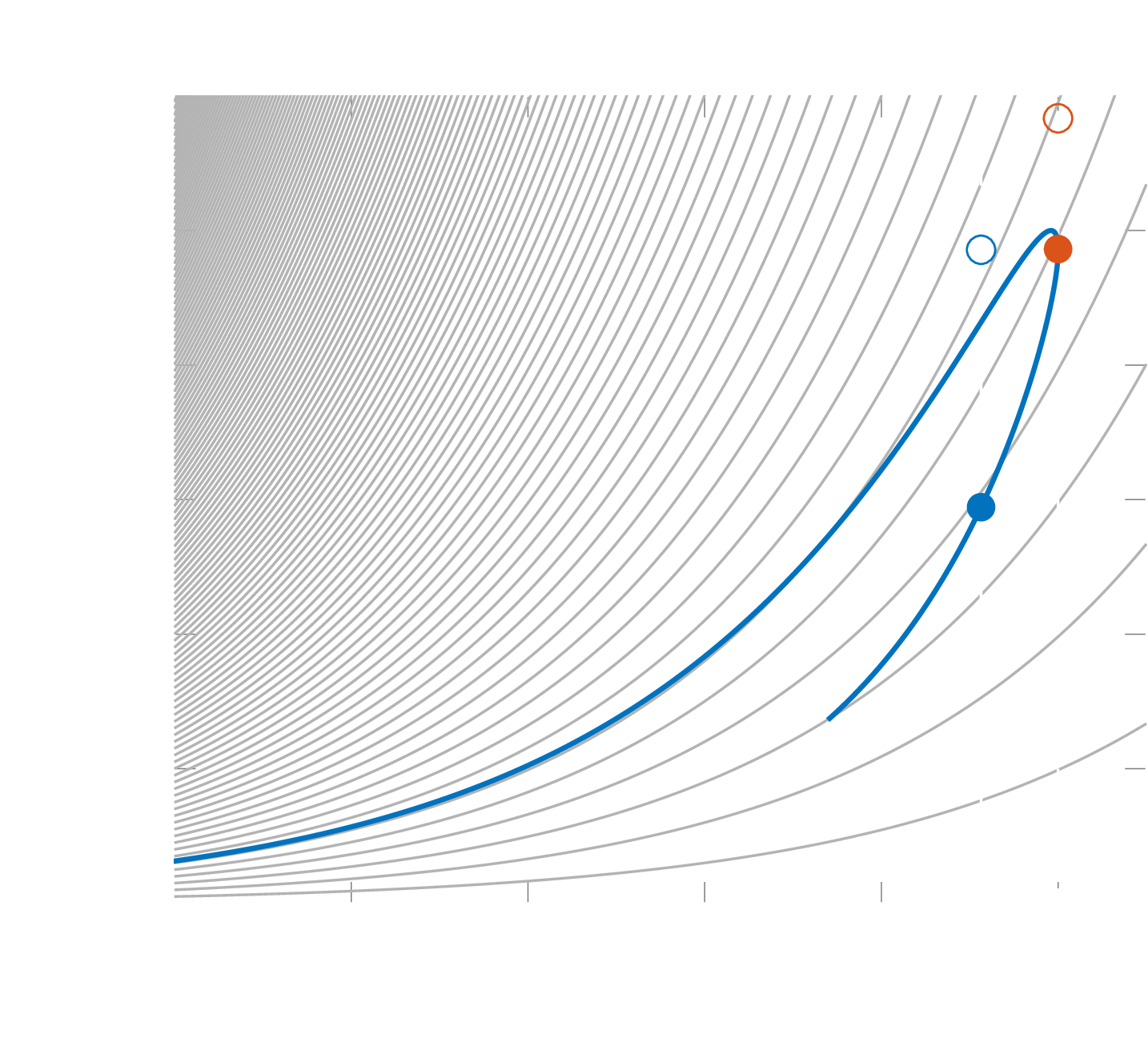 supersonic heat addition