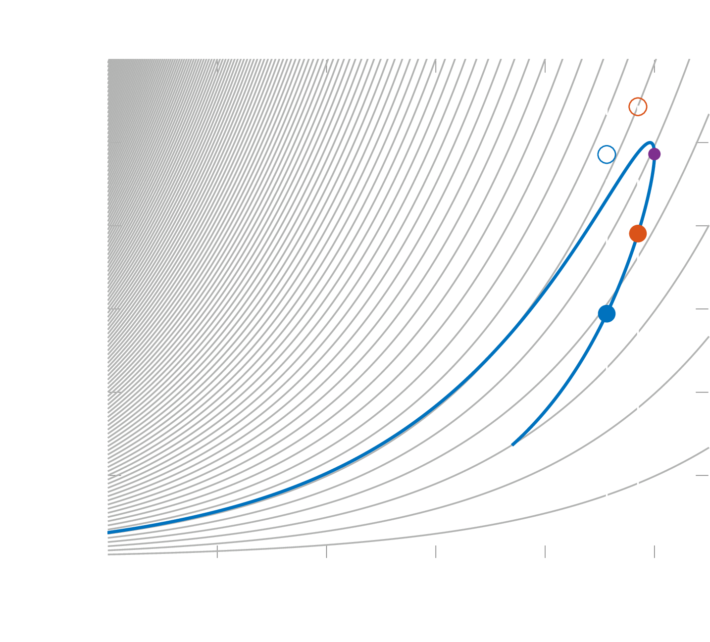 supersonic heat addition
