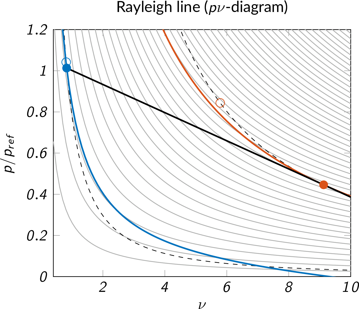 subsonic heat addition