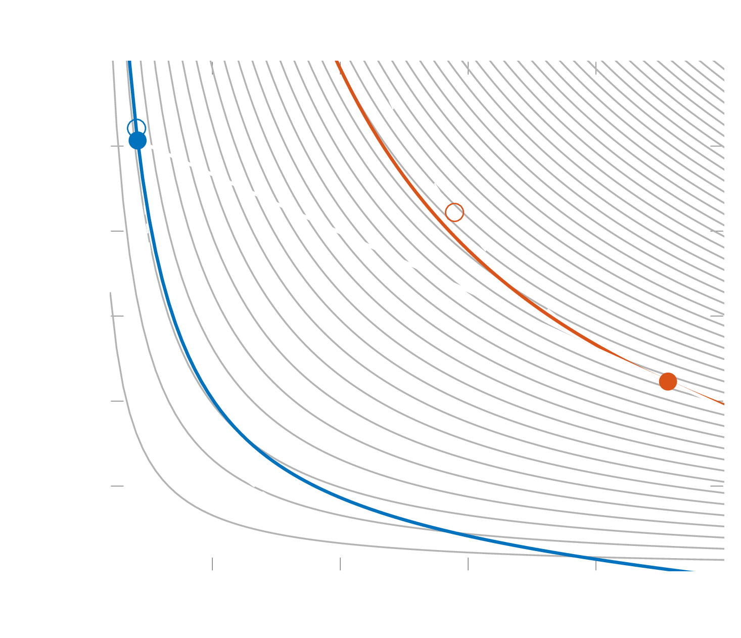 subsonic heat addition