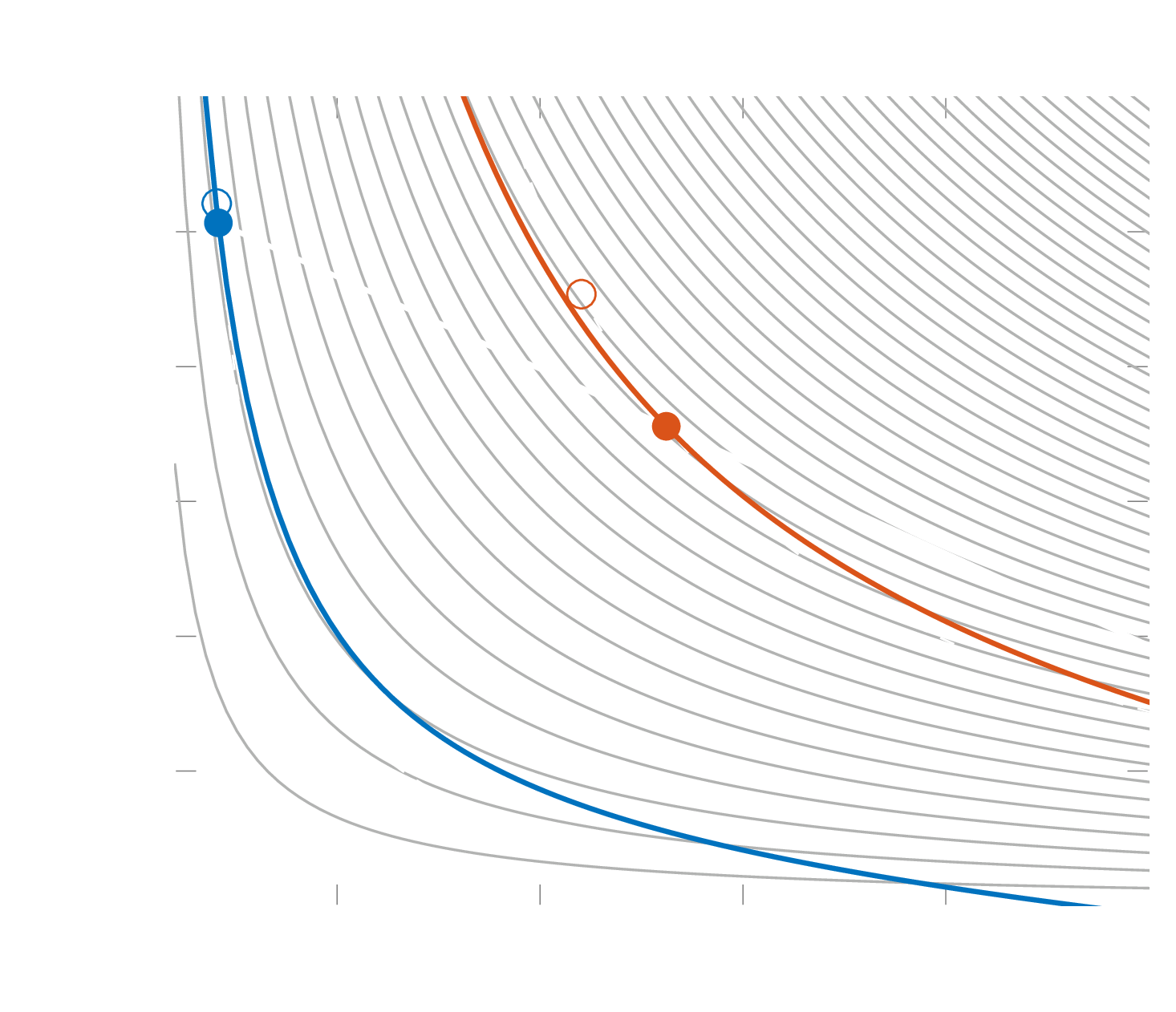 subsonic heat addition
