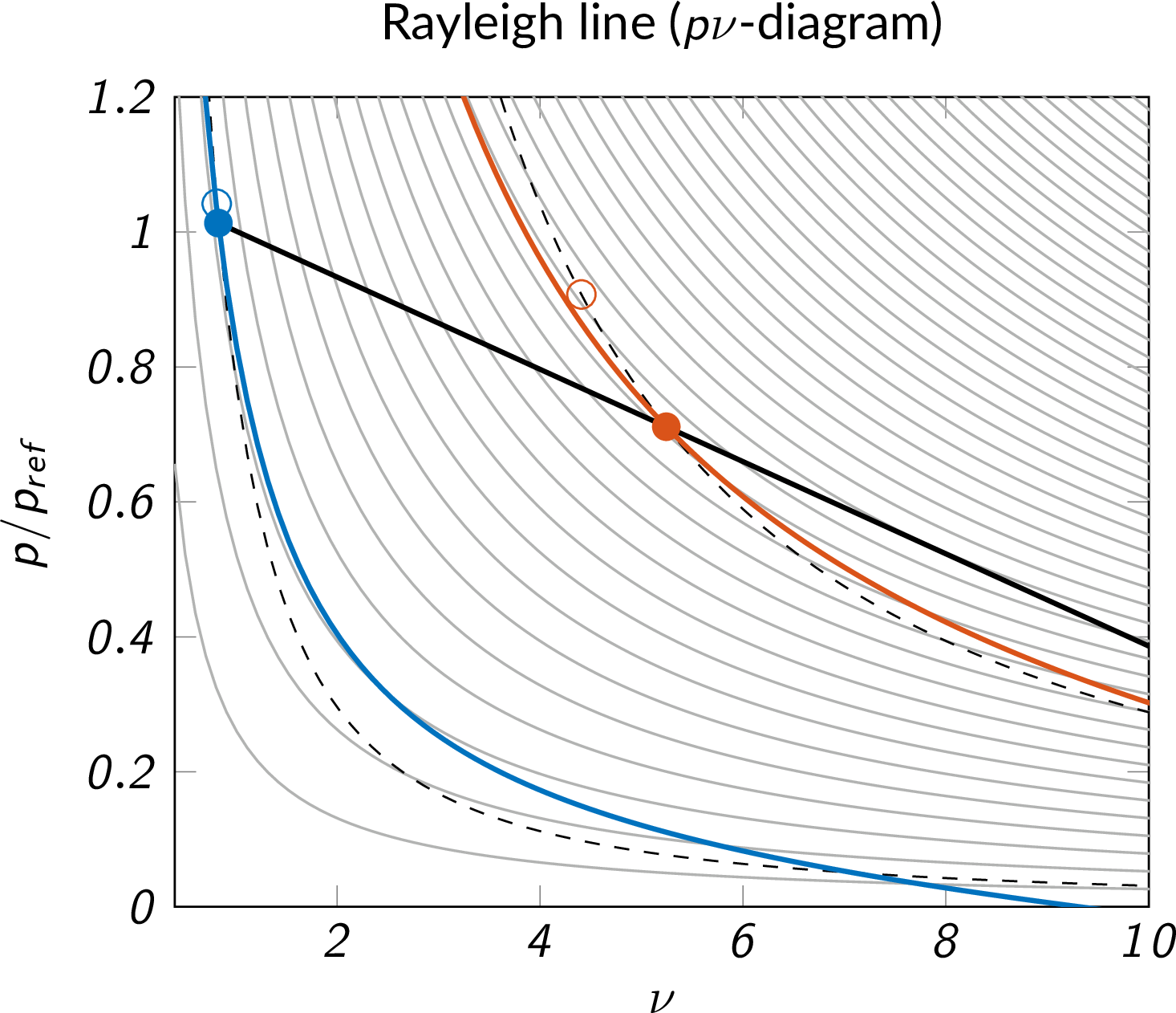 subsonic heat addition