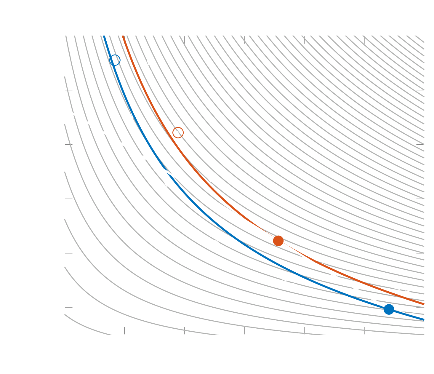 supersonic heat addition