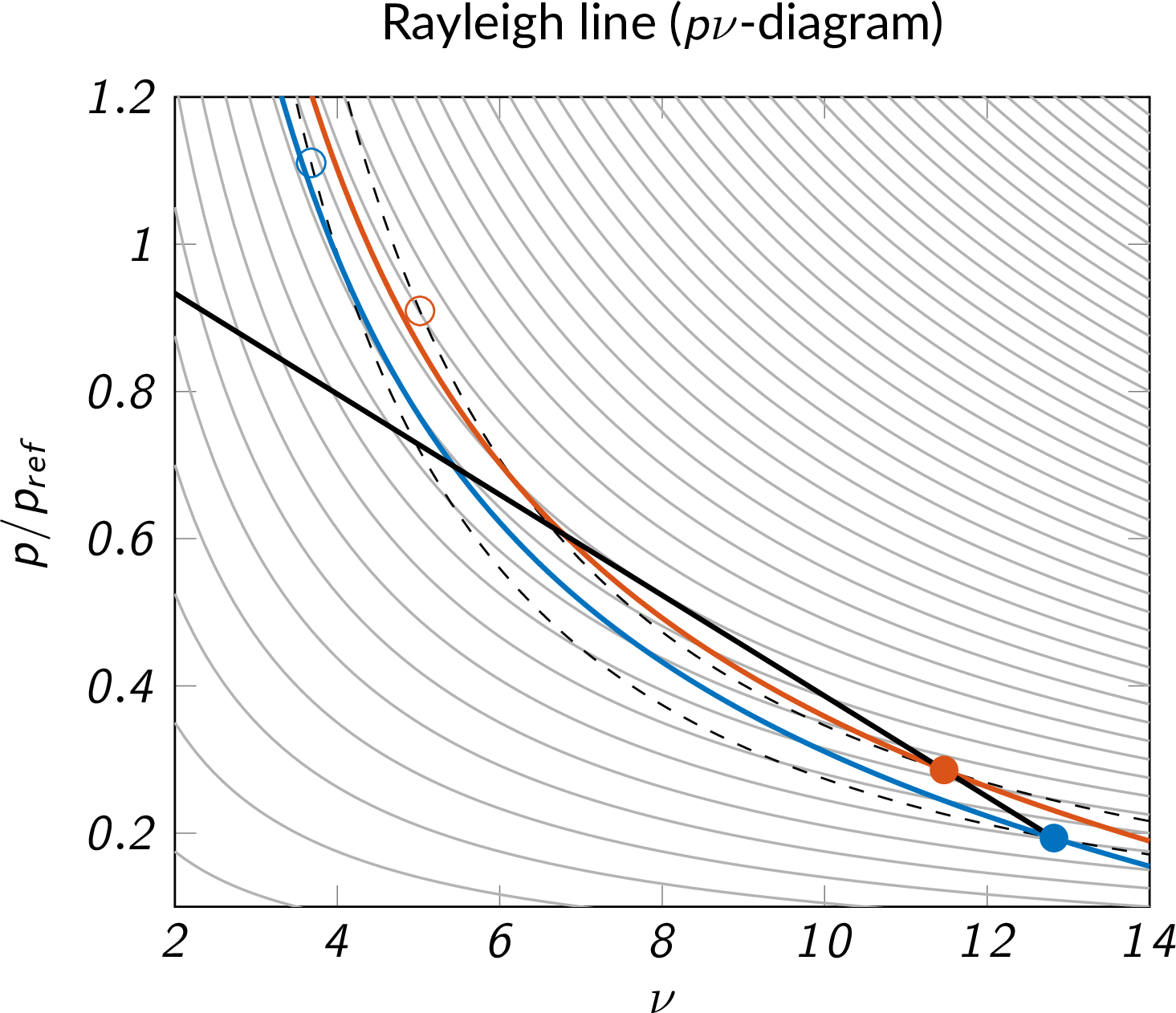 supersonic heat addition
