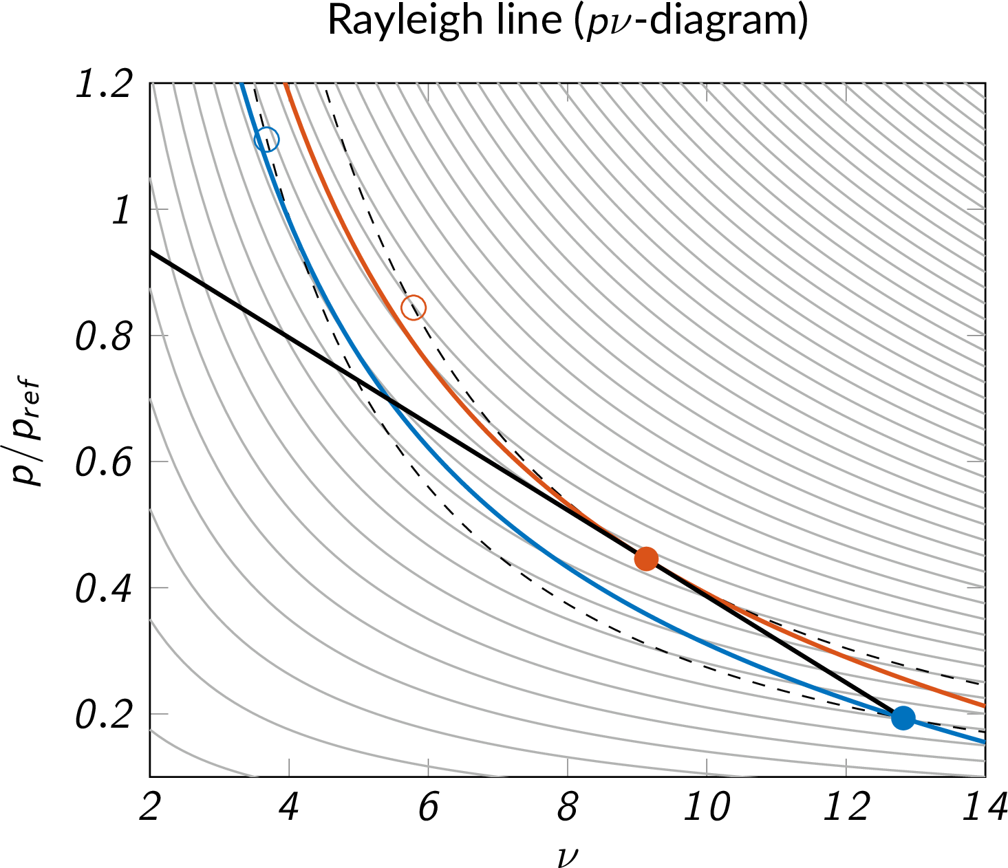 supersonic heat addition