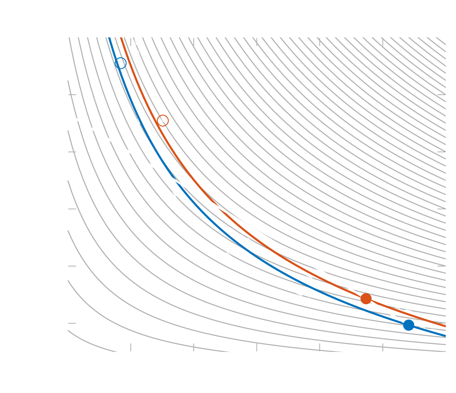 supersonic heat addition