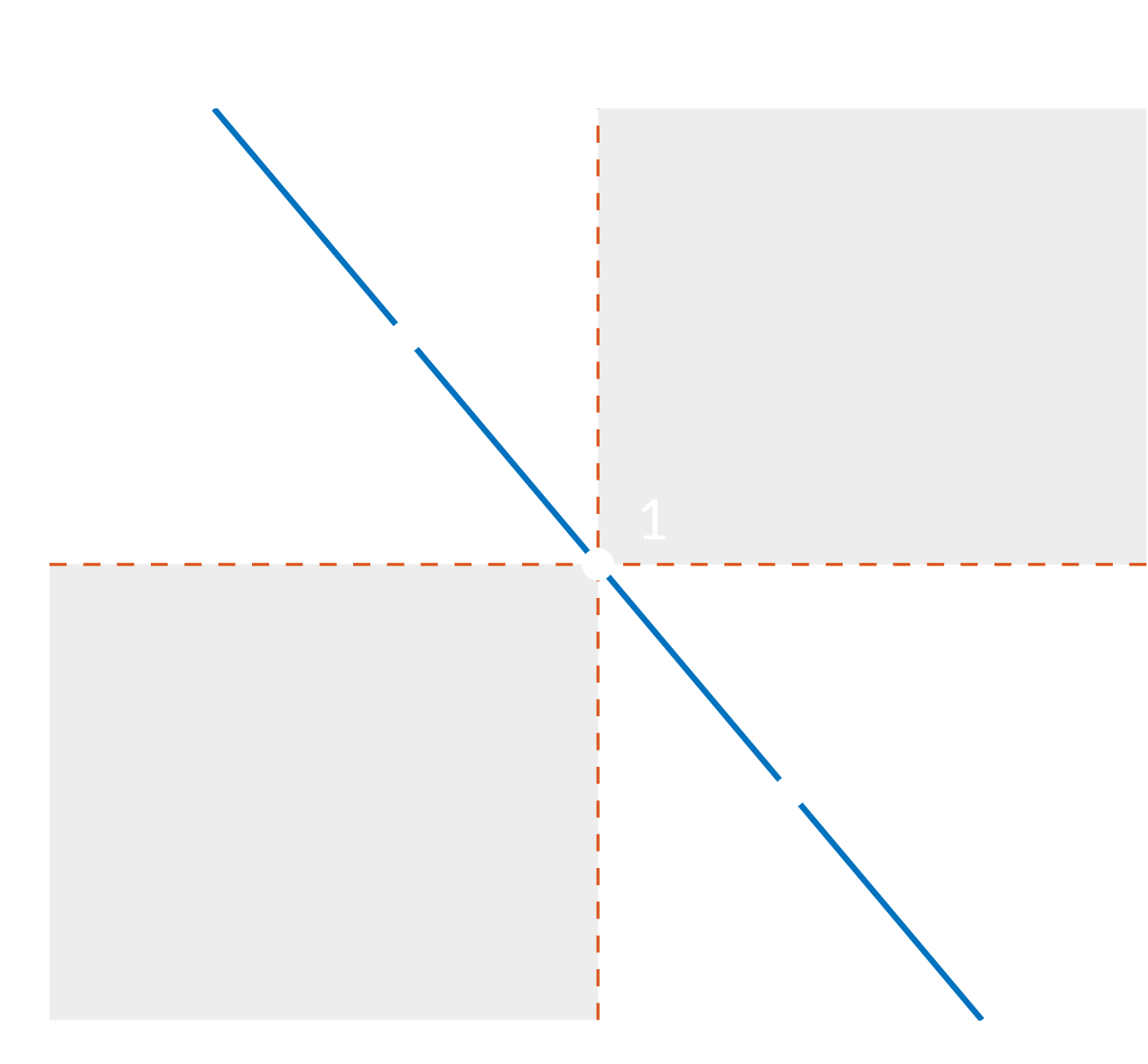 the Rayleigh line in a Pv-diagram