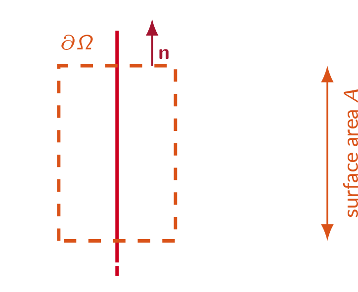 normal-shock control volume