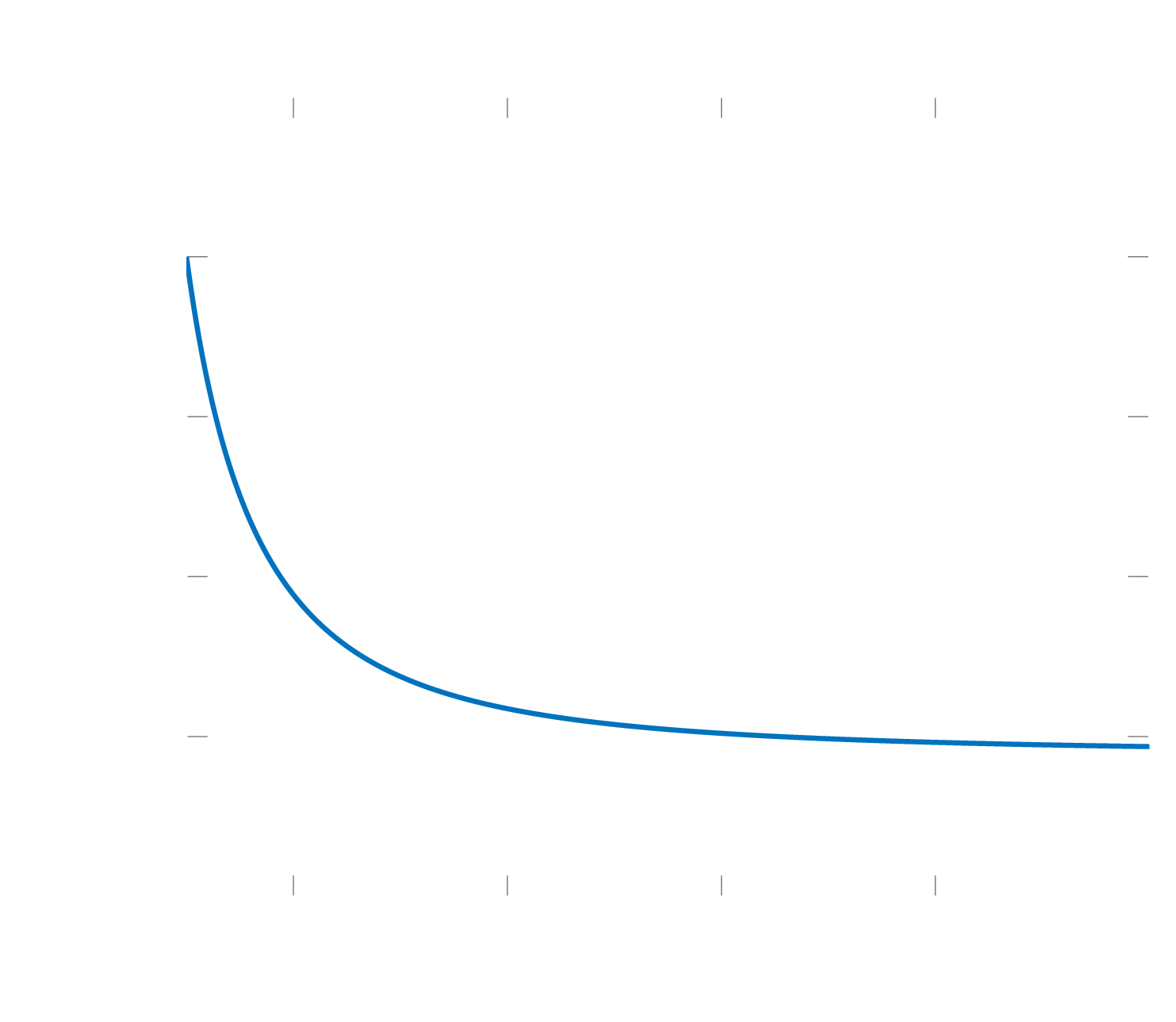 downstream Mach number as function of upstream Mach number