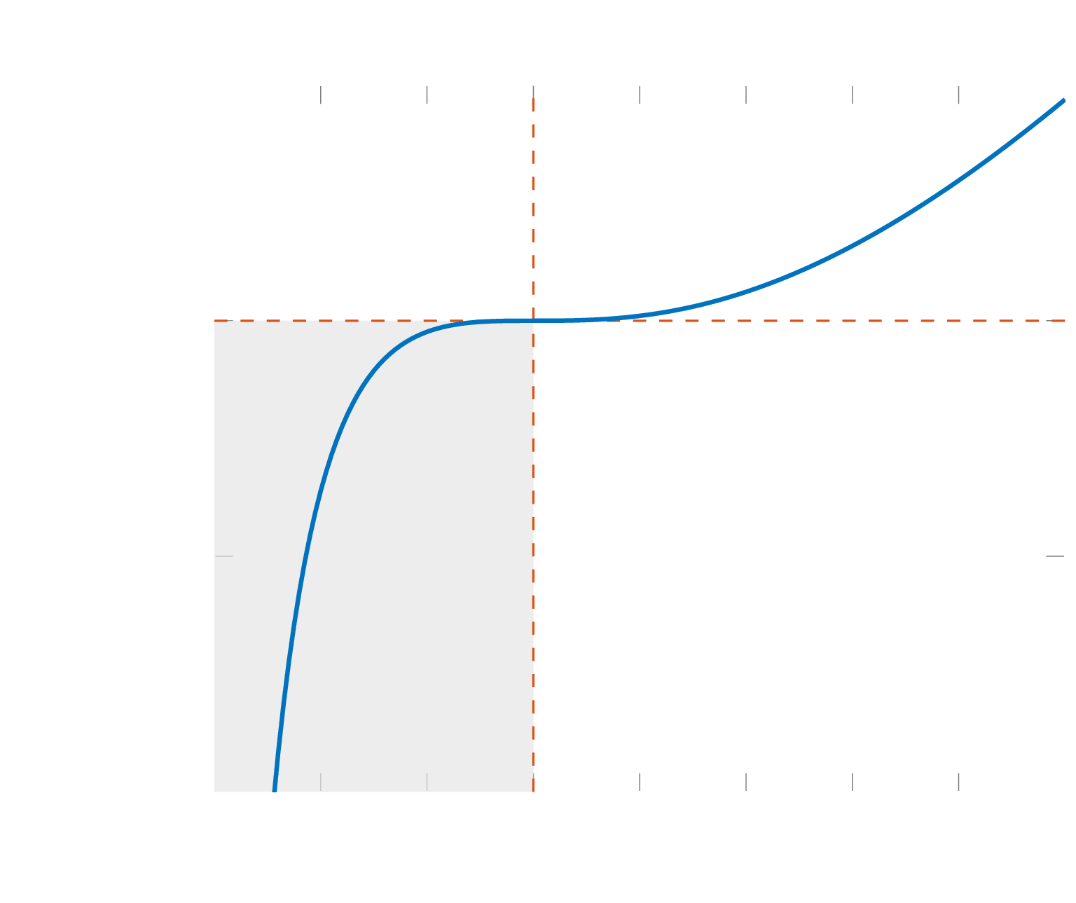 entropy change over a normal shock