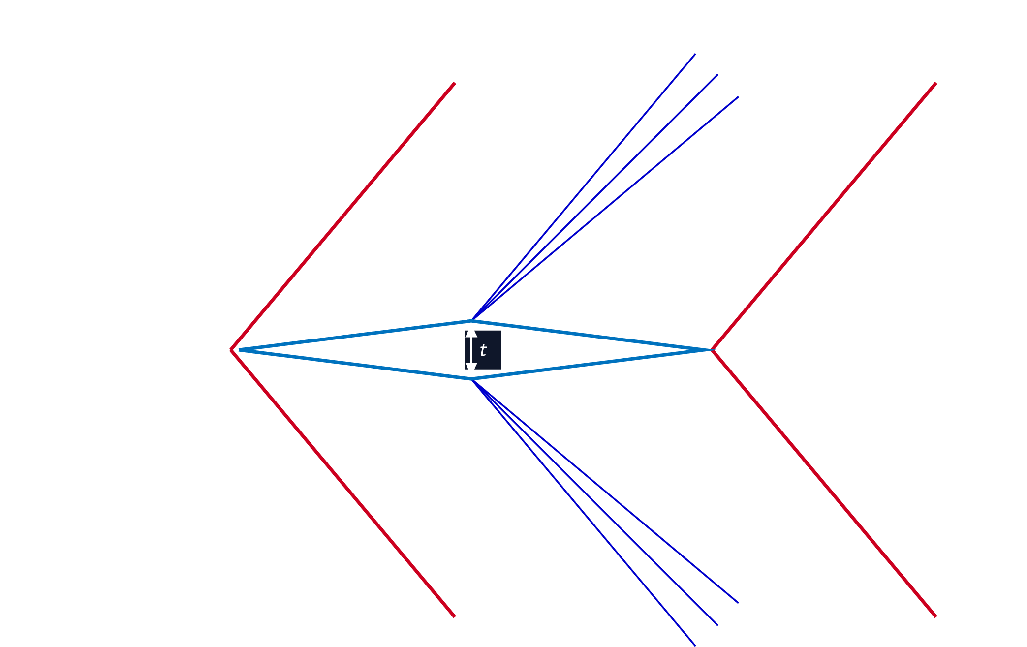 supersonic flow over a symmetric diamond wedge airfoil at zero angle of attack
