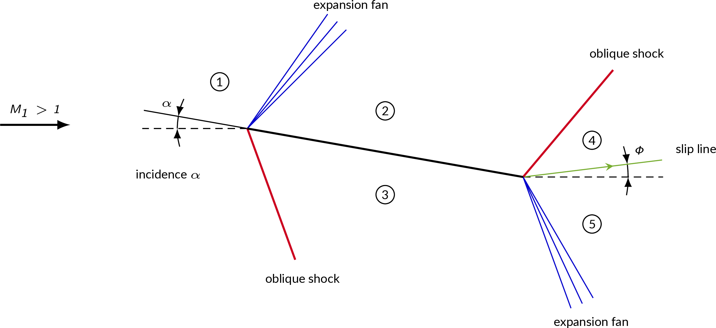 supersonic flow over inclined flat plate