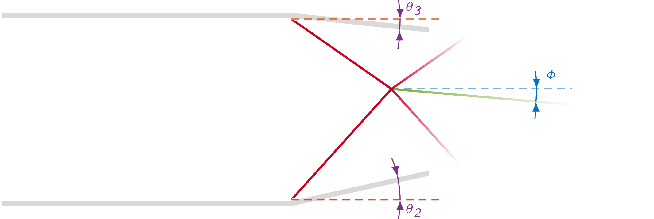 system of shock waves